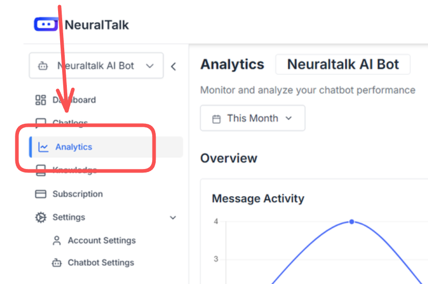 Go to Analytics