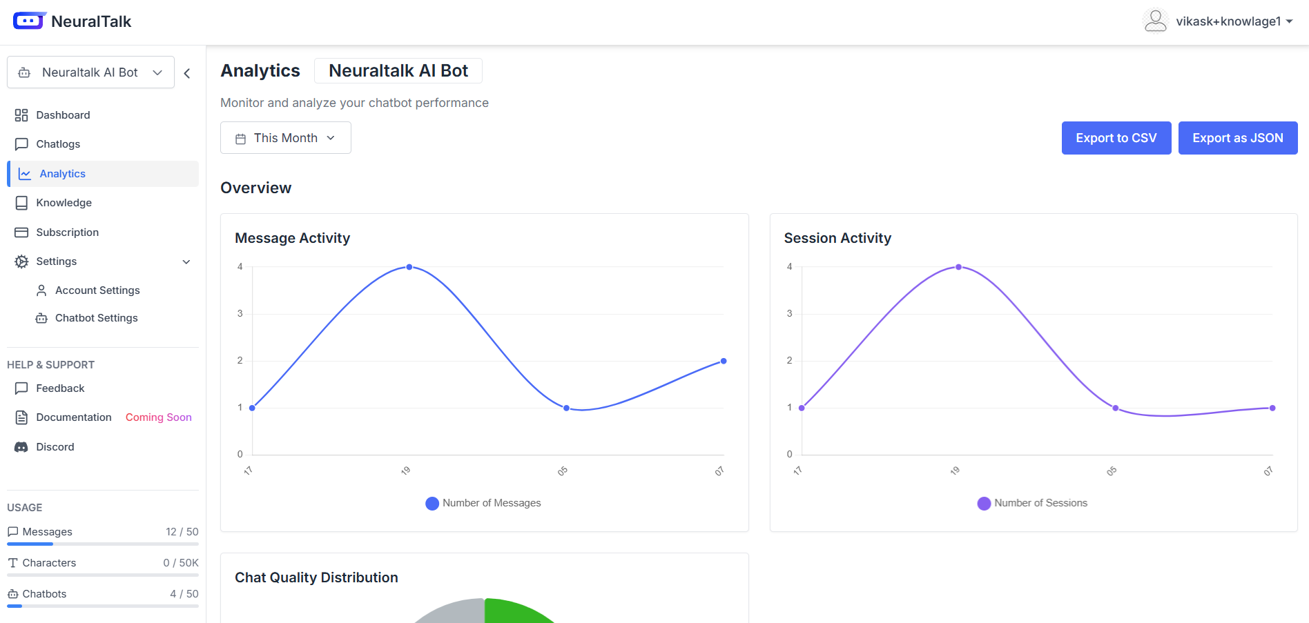Analytics Page
