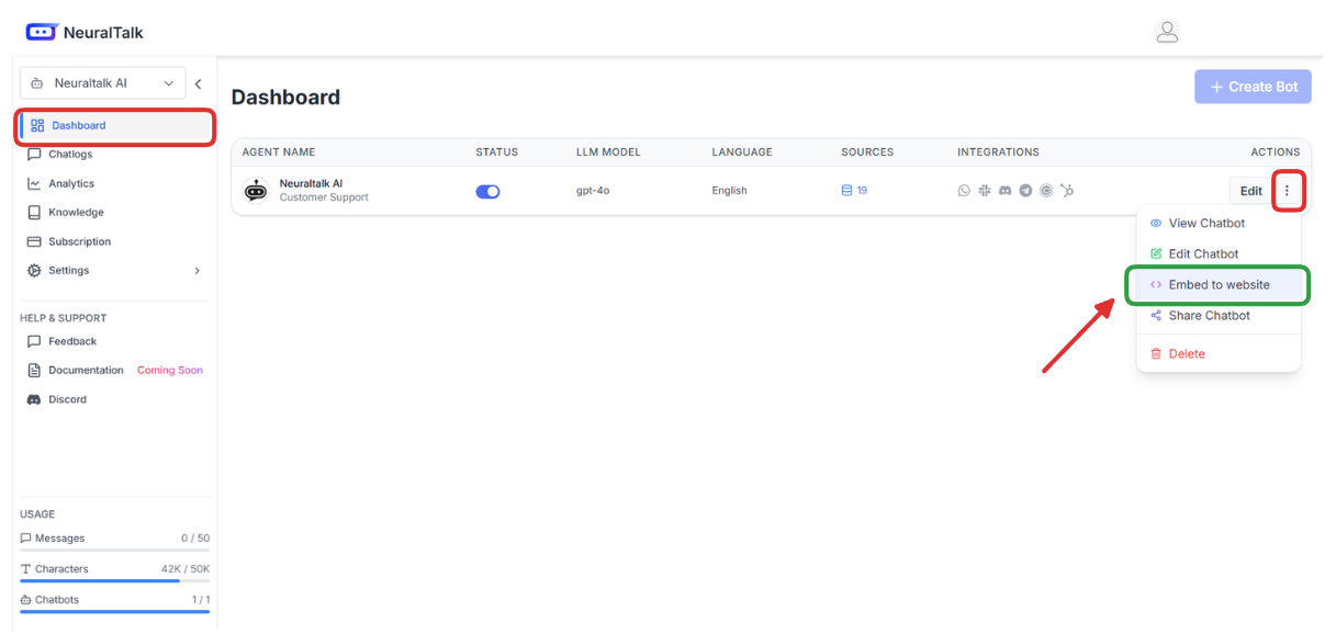 Dashboard Overview