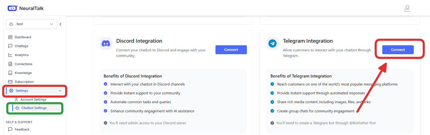 Telegram Integration Overview